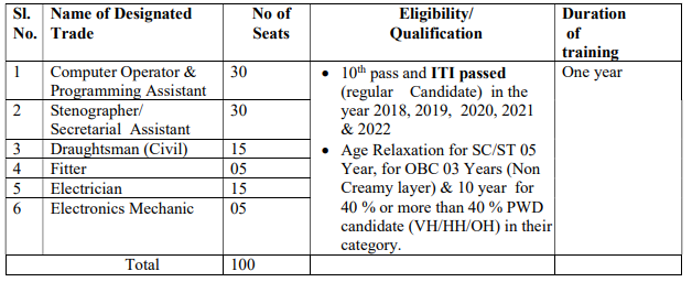 thdc-india-apprentice-recruitment-notification-2022-rishikesh-application-form-technsocial