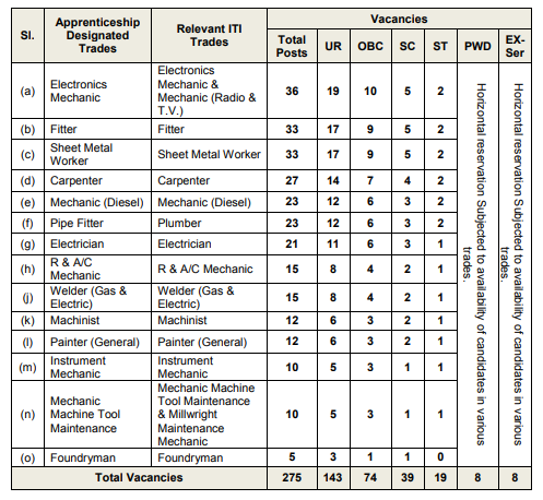 Indian-Navy-iti-apperentice-recruitment-Vacancy-details-technsocial